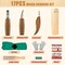 Wood Carving Kit, Whittling Kit for Beginners 17PCS Wood Carving Tools with 3PCS Whittling Knife 9PCS Basswood Blocks & Gloves & Strop Block & Polishing Compound Wood Carving Set Hobbies for Adults